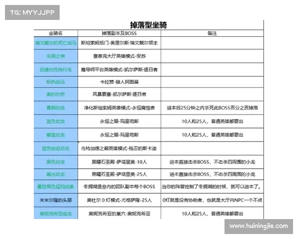 魔兽世界工作室：脚本刷坐骑秘籍